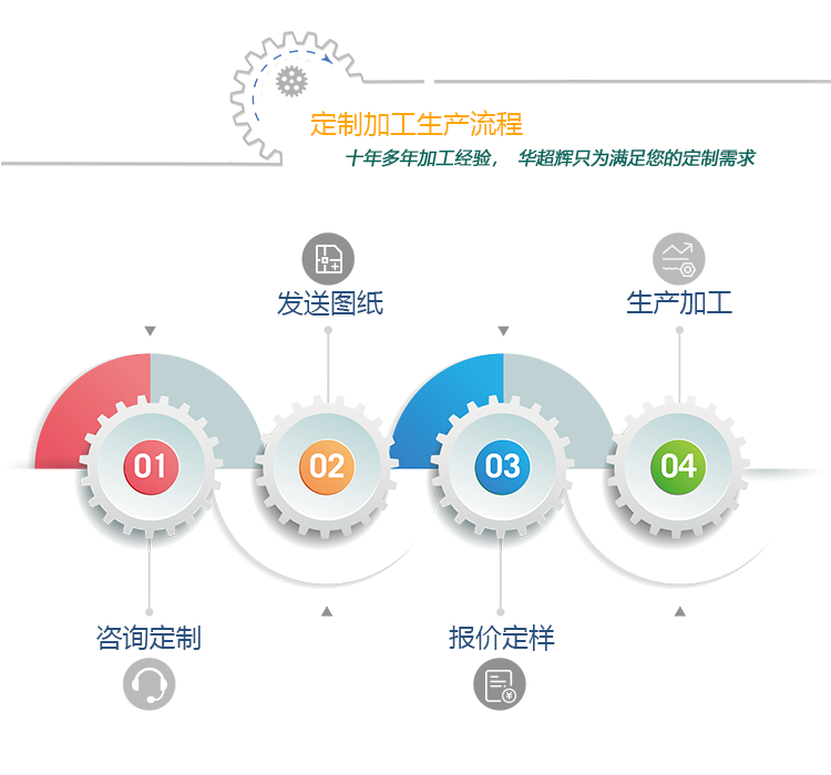 精密机械加工